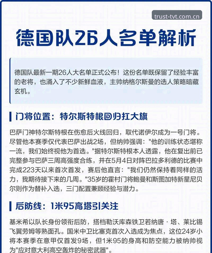 TVT体育官方平台推荐 德国队26人大名单最新动态:诺伊尔时隔两年回归,18岁小将卡尔创历史